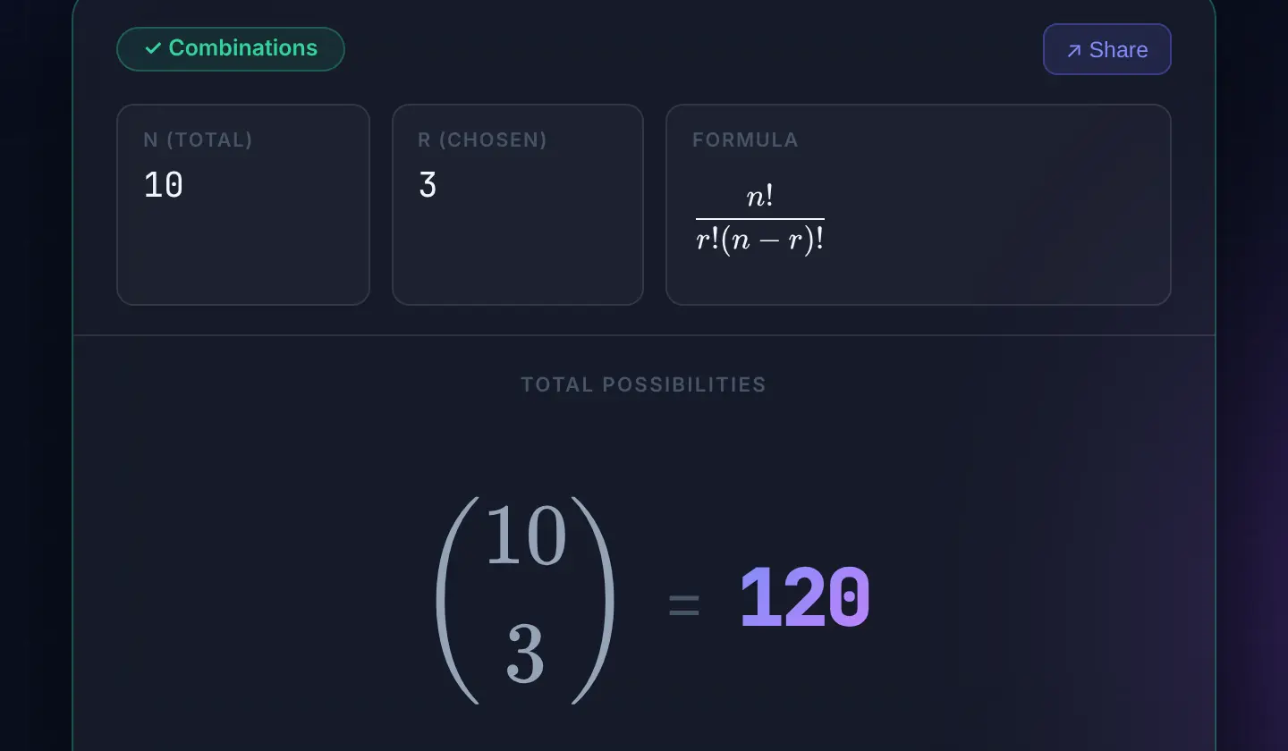 DiscreteSolver result: classified as Combinations with n = 10 and r = 3, the formula n! over r!(n − r)!, and 10 choose 3 = 120.