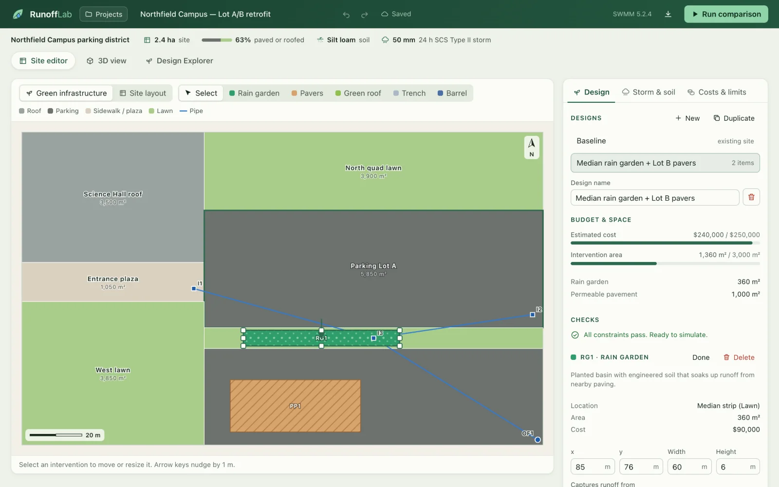 RunoffLab site editor: a plan of a campus block with a selected rain garden strip between two parking lots, and a sidebar showing budget, area and “All constraints pass”.